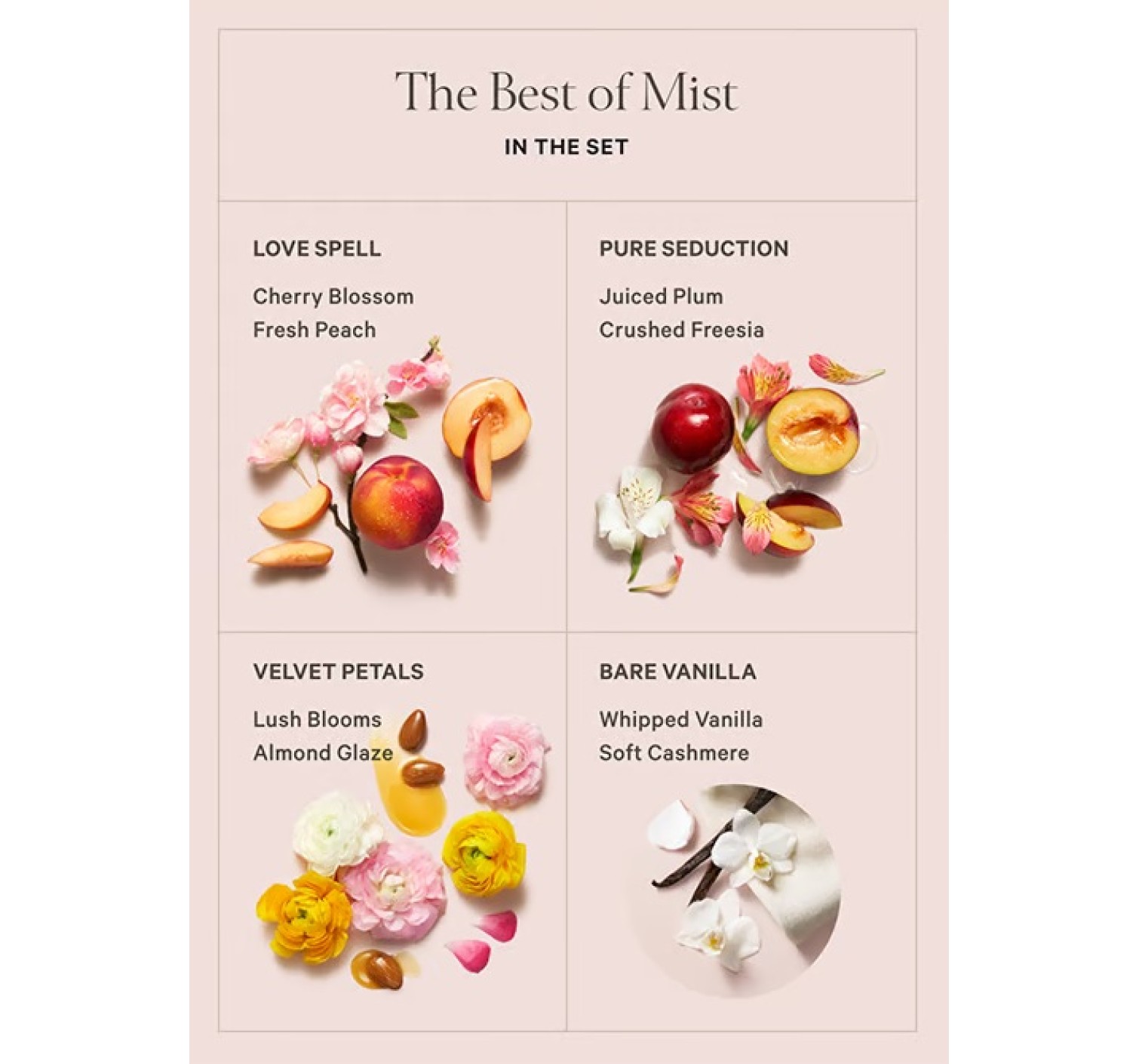 Подарунковий набір спреїв Mini Mist Discovery Gift Set