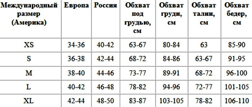 Таблица размеров купальников