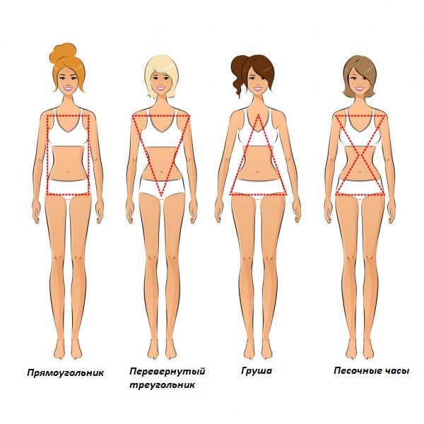 Типы женских фигур